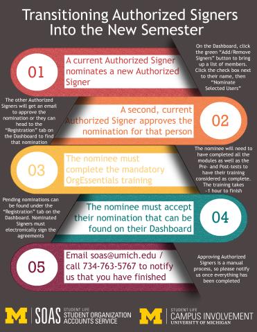 Transitioning Authorized Signers into the New Semester