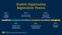 Student Organization Registration Process